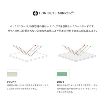 HORIUCHI MIRROR 蒔繪鏡